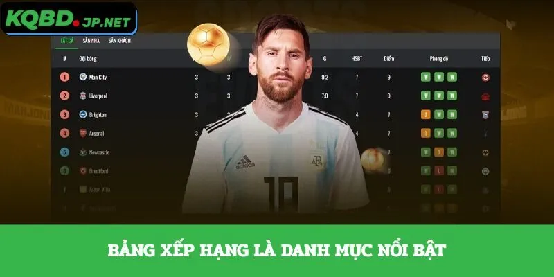 Bảng xếp hạng là danh mục nổi bật