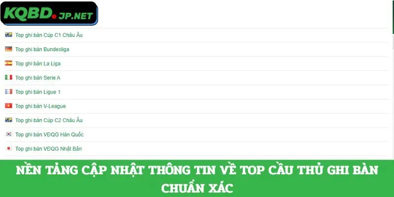 Nền tảng cập nhật thông tin về top cầu thủ ghi bàn chuẩn xác